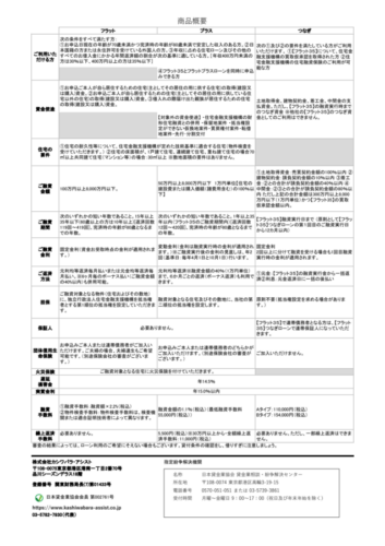 商品概要（カシワバラ・アシスト・フラット35）